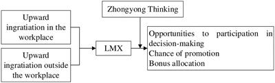 Upward Ingratiation Outside the Workplace and Supervisor’s Human Resource Decisions: Moderating Effect of Zhongyong Thinking